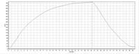 "GSX1400R" with NOS 346.3km/h, speed vs time