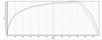 "GSX1400R" vs "GSX1070R", speed comparision vs. distance