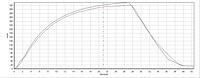 "GSX1400R" vs "GSX1070R", speed comparision vs. time